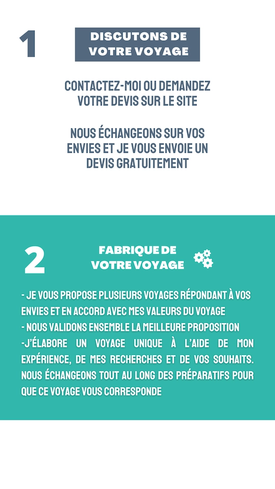 Comment marche votre application de création de voyage ?