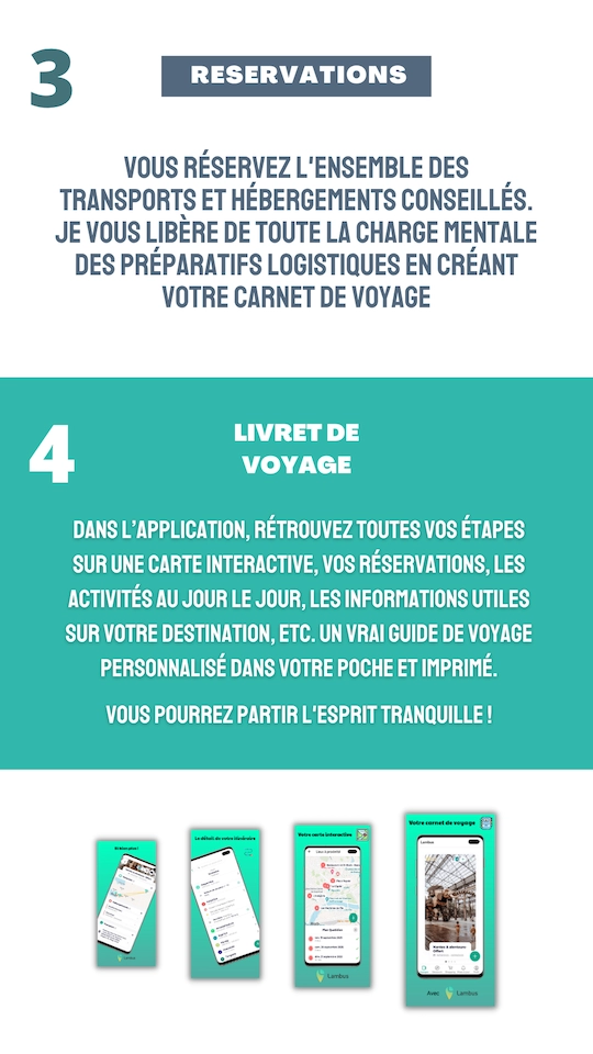 Comment marche votre application de création de voyage ?